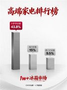 高端家电市场洞察：一份榜单，看懂消费升级路径